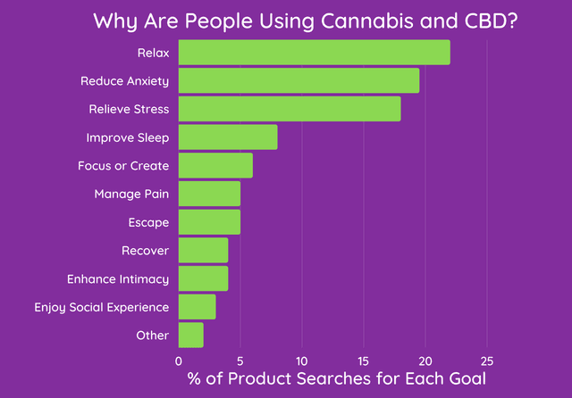 Has Cannabis Helped People Get Through COVID-19?